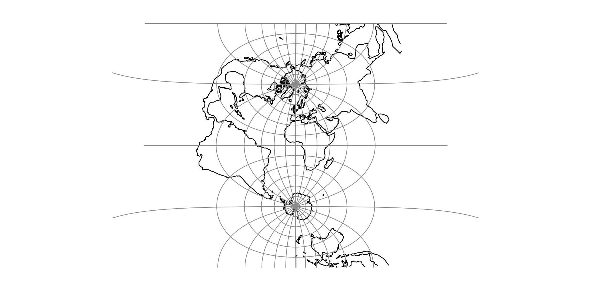 Oblique Mercator